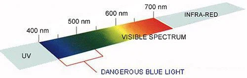 Can the blue light of LED lights damage the eyes Can the blue light of LED lights damage the eyes