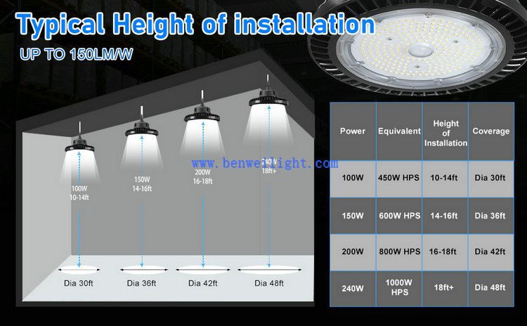 product-750-464 ufo warehouse lights