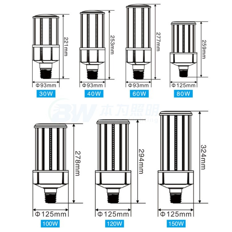 High Output LED Corn Light High Output LED Corn Light