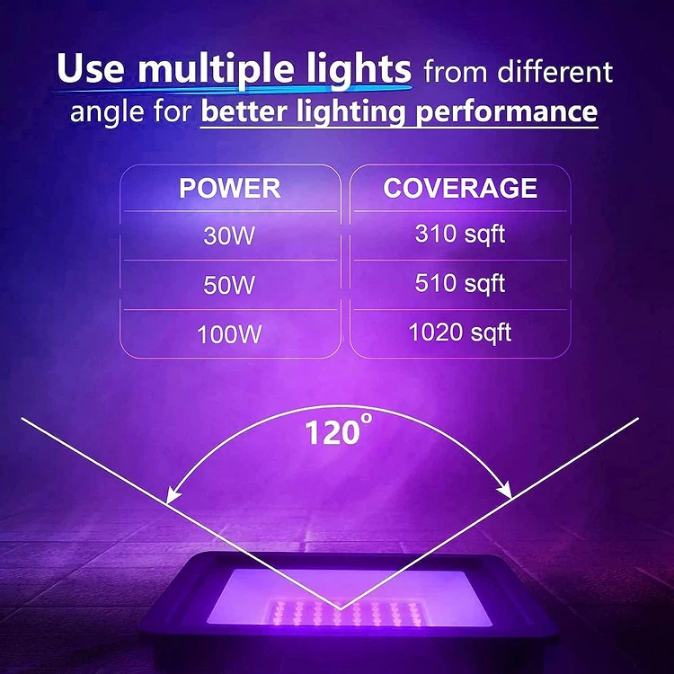 30W Black Lights for Glow Party 4 30W Black Lights for Glow Party 4