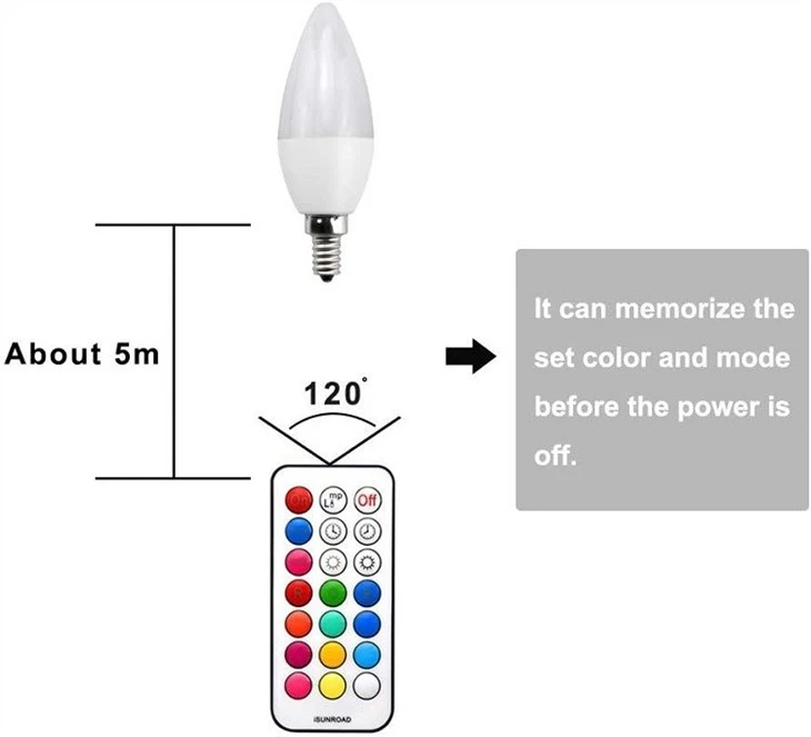 Colour Changing RGB E14 Dimmable C35 LED Candle Bulb detail