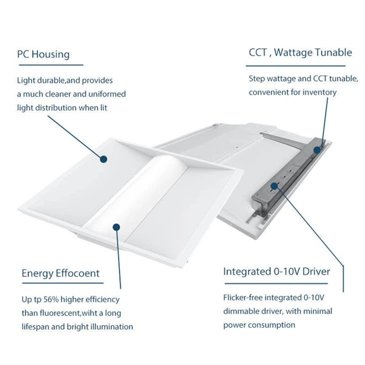 2x2 FT Tunable LED Troffer Light – 3500K/4000K/5000K, 0-10V Dimming